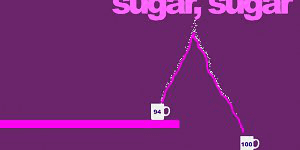 Hra - Sugar, Sugar